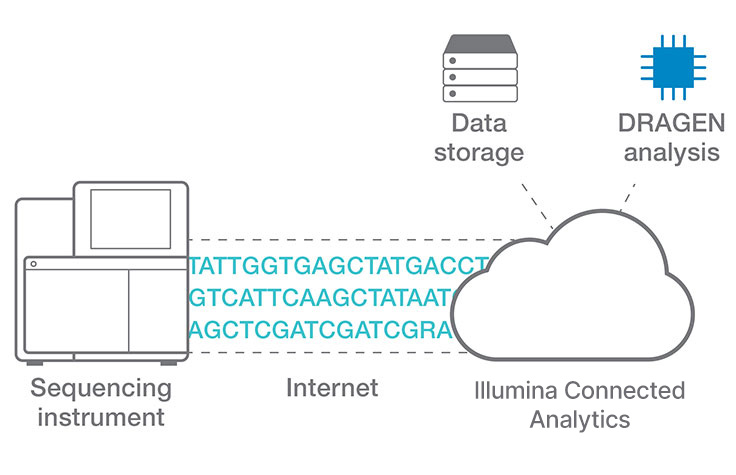 Efficient cloud data analysis for COPD multiomics project