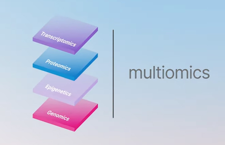 watch video explaining multiomic research